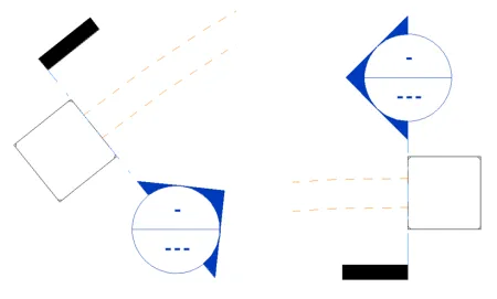 Détail des coupes aux extrémités Détail des coupes aux extrémités