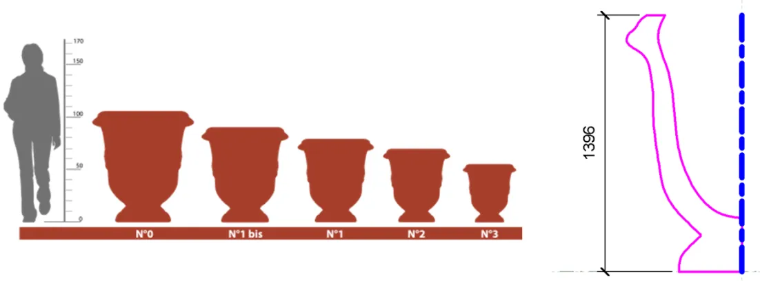 Comparatif des formats de vases type Anduze