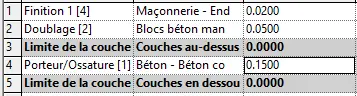 Composition du mur chainage Ext. Crépis 2 + Plan 5 + BA 15 dans Revit