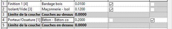 Composition du chainage espace nuit Ext. Bois 2 + Isolant 12 + BA 20
