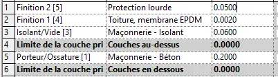Composition de la toiture terrasse garage TT ba20 + isol 6 + EPDM + pl 5