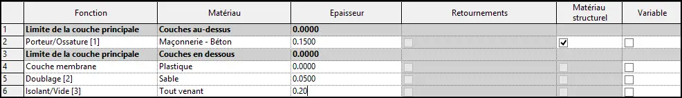Structure du dallage garage dans la boîte Modifier l'assemblage – dalle béton, sable, tout-venant