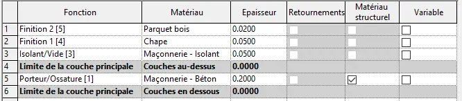 Structure du plancher partie centrale – dalle béton, isolant et revêtement
