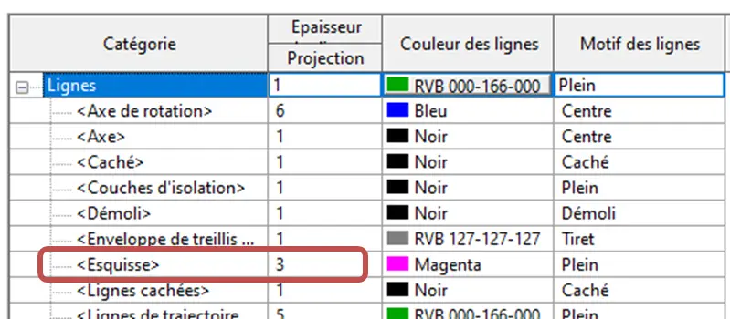 Épaisseur de la ligne Esquisse réglée à 1 dans Styles de Lignes Revit